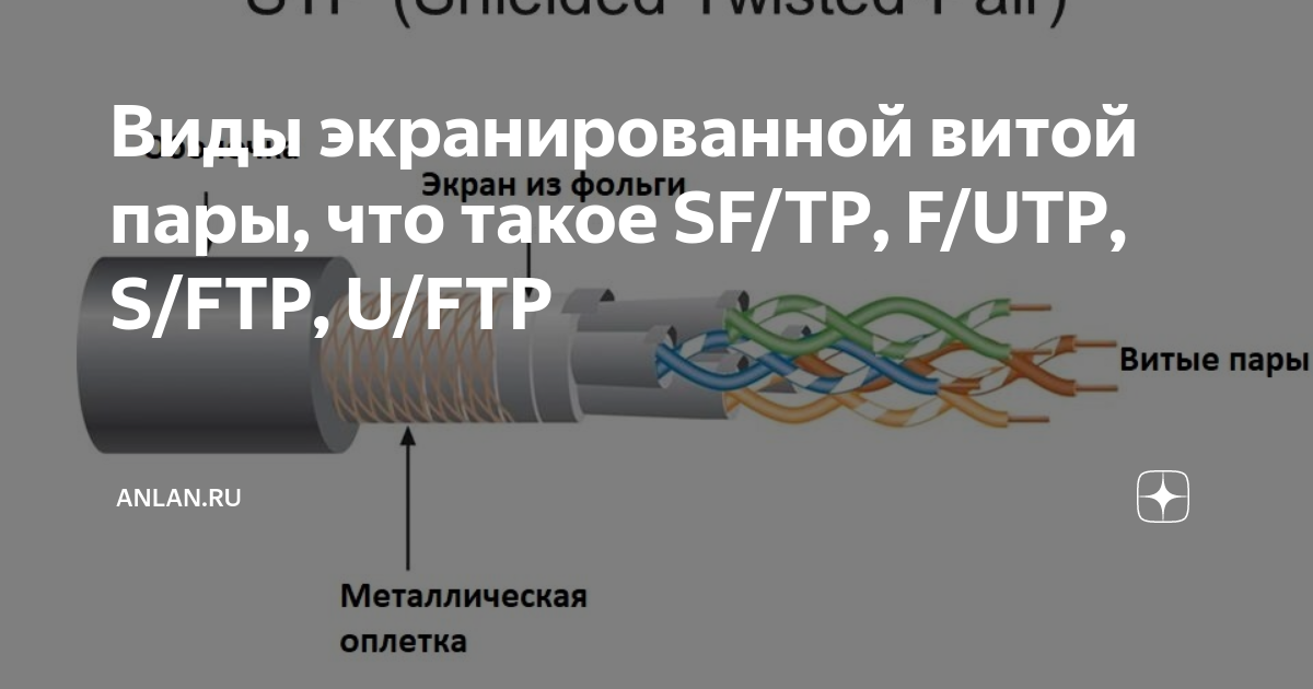 Виды экранированной витой пары, что такое SF/TP, F/UTP, S/FTP, U/FTP ...