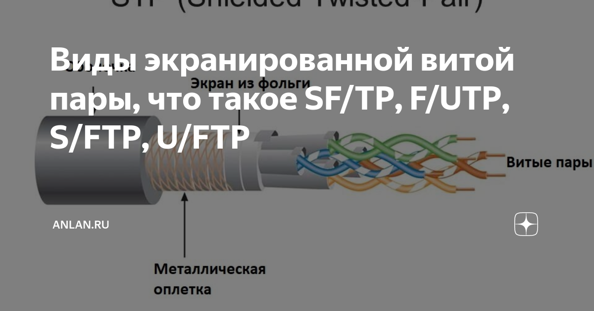 Виды экранированной витой пары, что такое SF/TP, F/UTP, S/FTP, U/FTP .