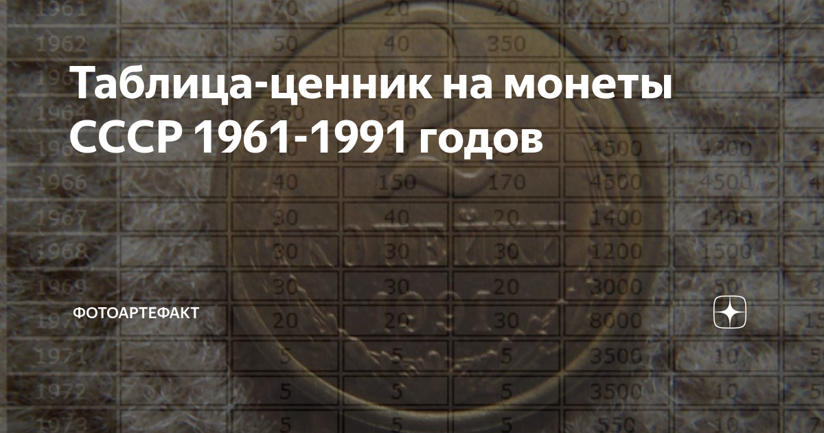 монеты ссср 1961-1991 таблица. монеты ссср за 1000000 рублей. ценник монет 1961 1991. список монет ссср 1961-1991 таблица. ценник монет 1961 1991.