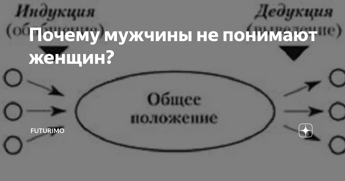 Дедуктивная дедукция. Индукция картинки. Индукция и дедукция картинки. Пример индукции в психологии. Задачи на дедукцию