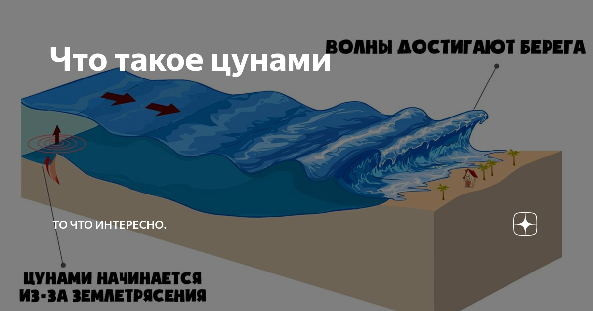 Схема образования цунами