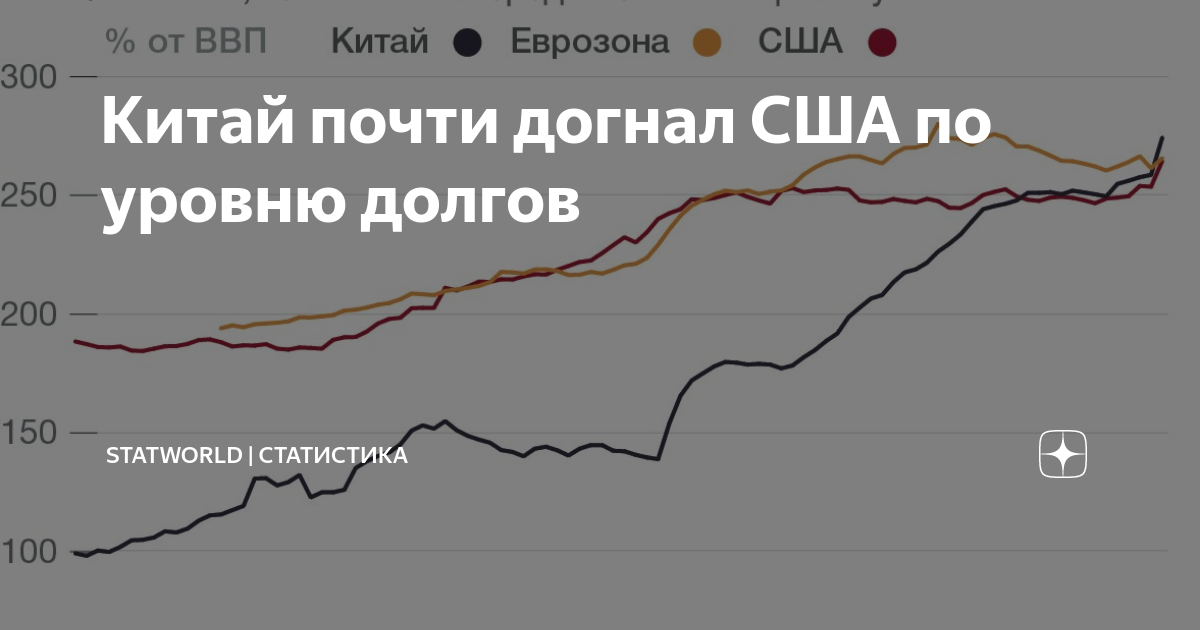 Госдолг сша в картинках