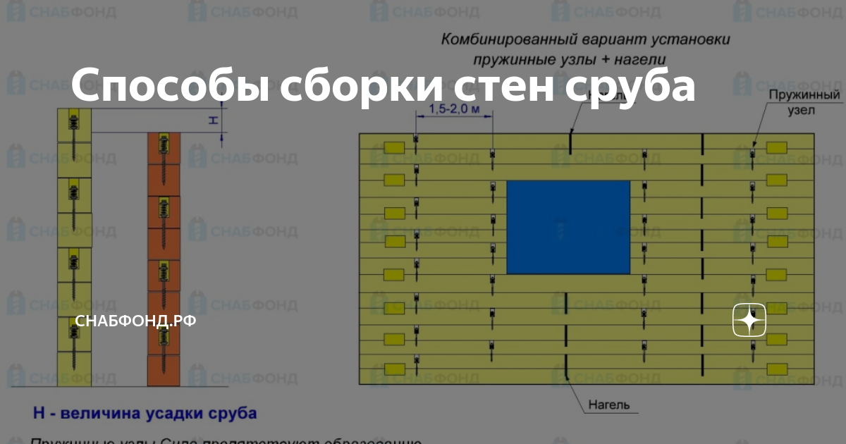 Установка нагелей в срубе из бревна