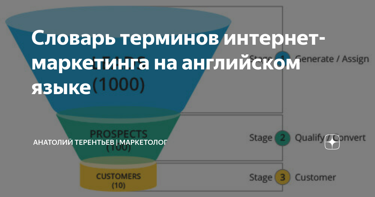 Дизайн словарь терминов