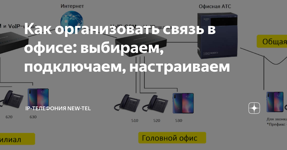 Видеонаблюдение на даче своими руками: как сделать правильно