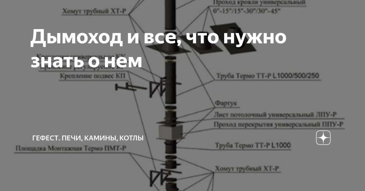 Теплоизоляция какого производителя используется в двухконтурных дымоходах сэндвич т м алвит