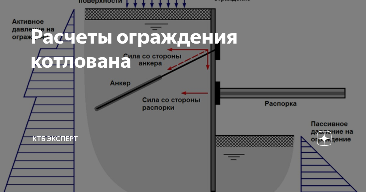 Wall 3 расчет ограждения котлована