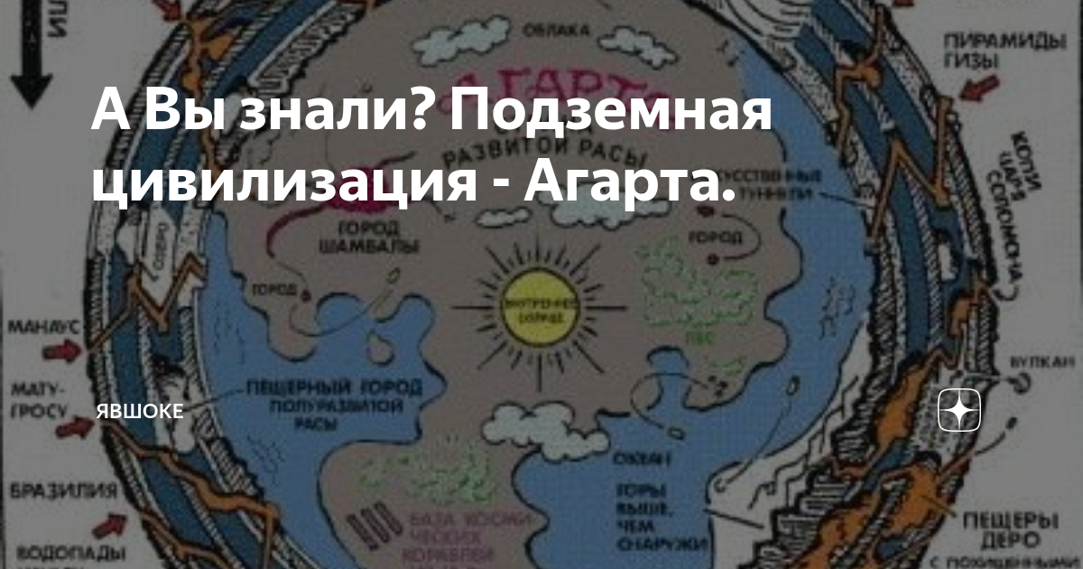 Карта агарты на русском