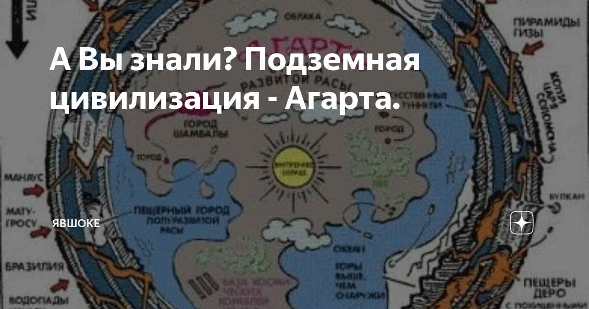 Агарта мет 50 1000. Царство Агарта. Агарта подземная цивилизация. Материк Агарта. Агарта карта.