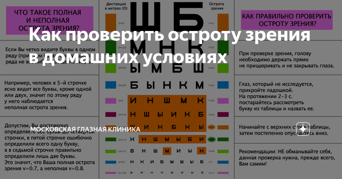 Зрение 0 25 что значит. Проверка остроты зрения. Таблица для проверки зрения. Острота зрения показатели. Острота зрения для водителей