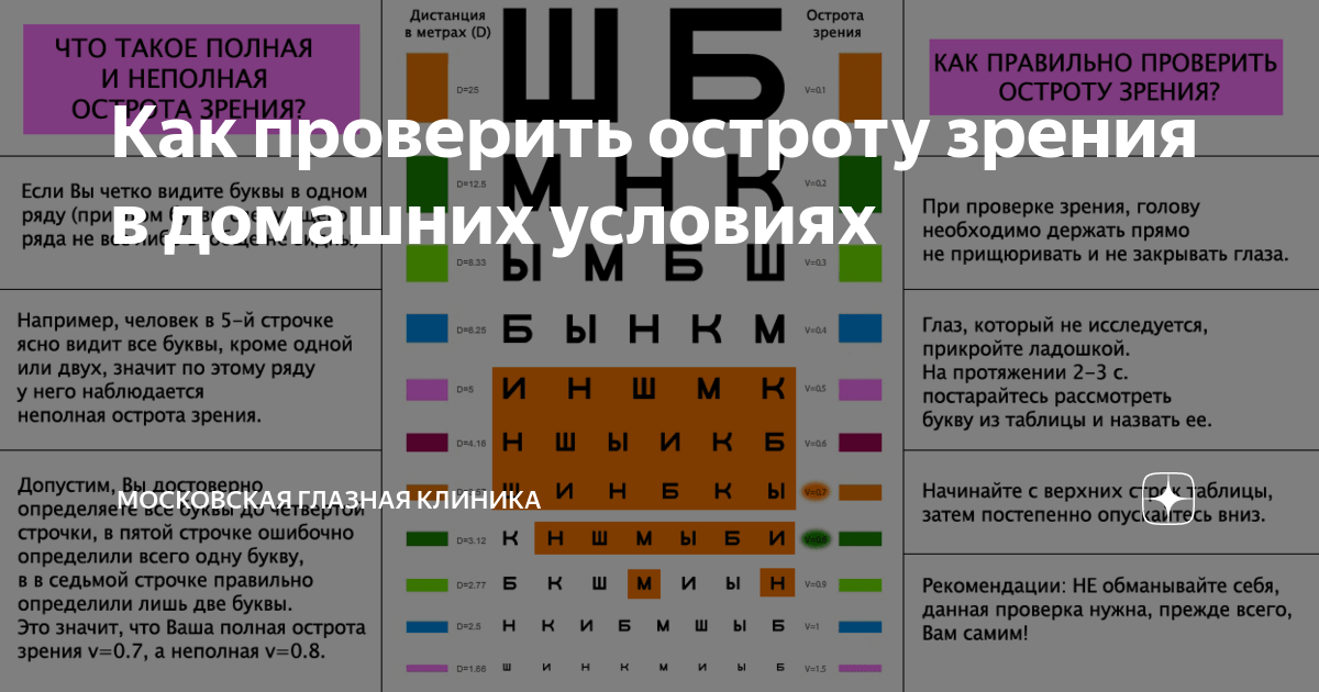 Острота зрения с коррекцией