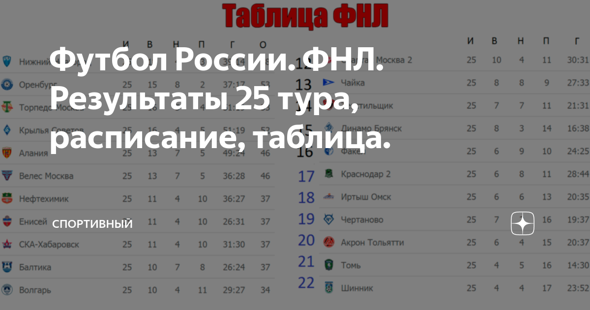 Первый дивизион россия футбол расписание