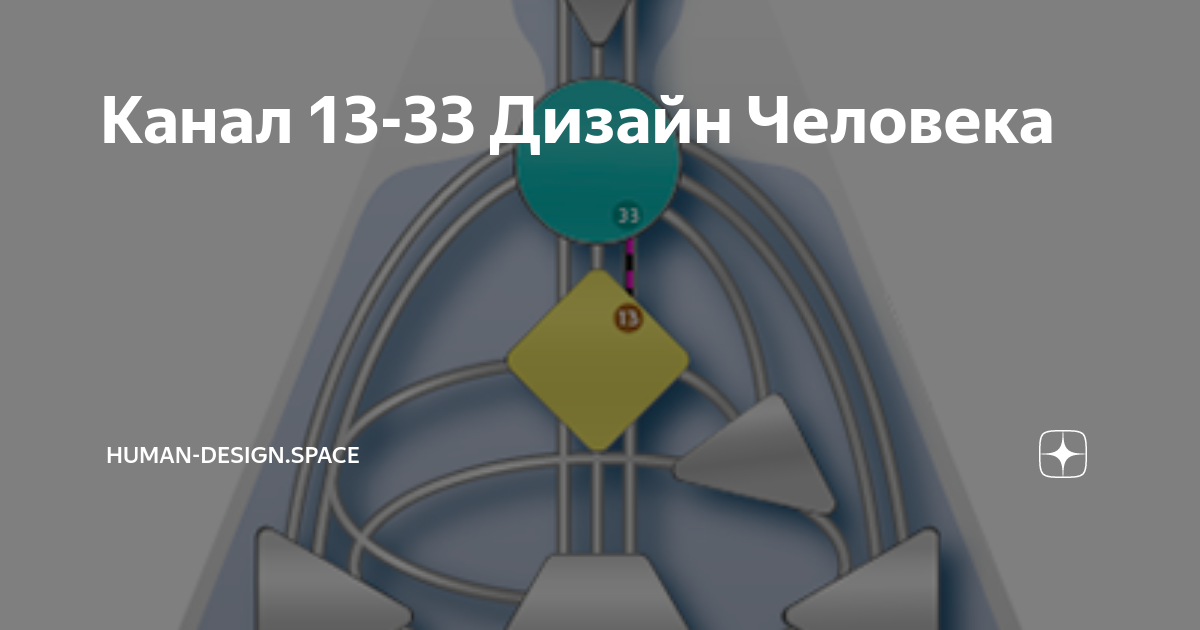 Каналы в Дизайне Человека | Подробная аналитика 36 шт.