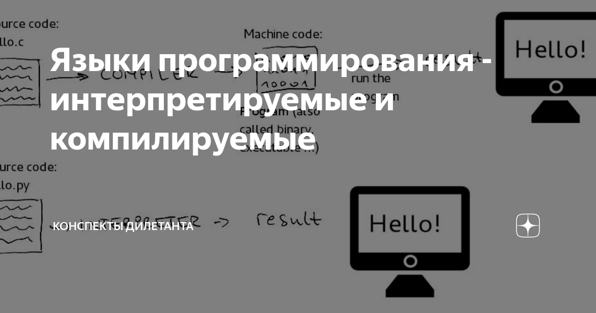 Презентация на тему: "Программа Виды программ Языки программирования. ПК - это э