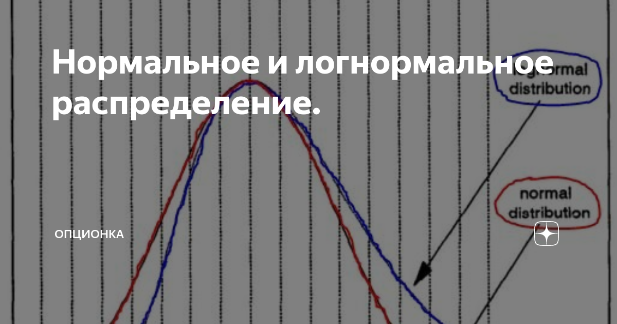 Логнормальное распределение в эксель