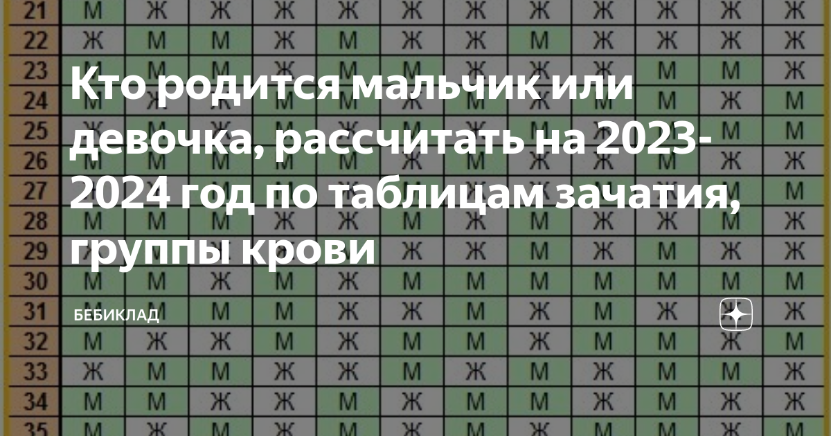 как посчитать по крови кто будет мальчик или девочка