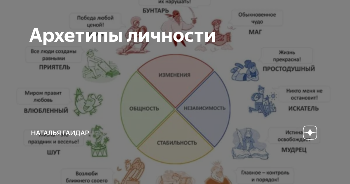 Карта внутренней страны интерпретация