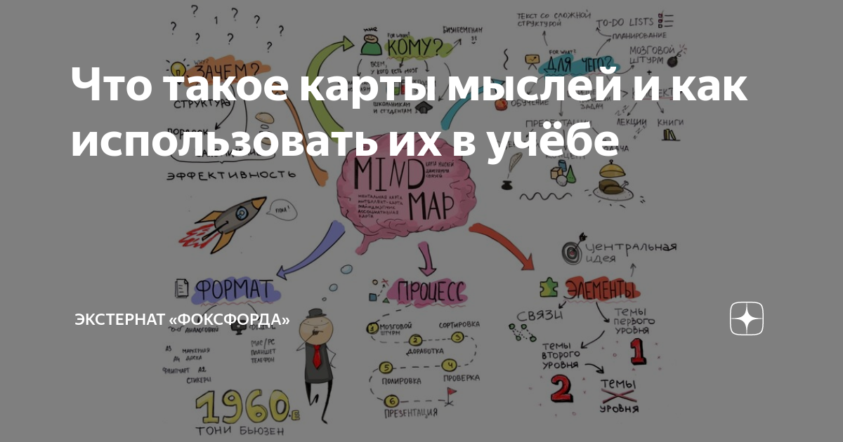 Что такое карта текста. Карта мыслей Xiaomi. Что за карта мыслей в заметках. Карта мысли начать проект. Бьюзеновские карты мысли.