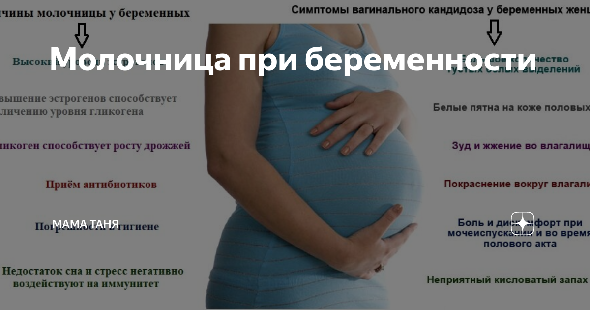 Лечение молочницы при беременности 1. Молочница при беременности. Молочница у беременных 2 триместр. Молочница при беременности 3 триместр. Кандидоз при беременности.