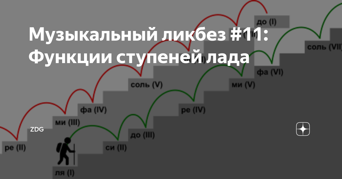 Неустойчивые ступени лада