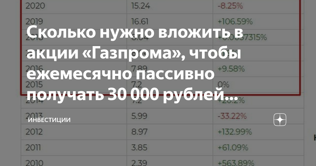 Получаю 100000 в месяц. Вложить деньги в инвестиции Газпрома. Акции сколько надо вложить чтобы получить. Сколько денег надо чтобы инвестировать.