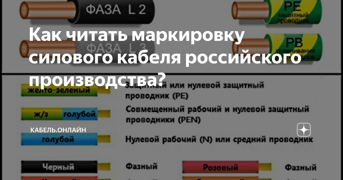Как читать маркировку силового кабеля российского производства ...