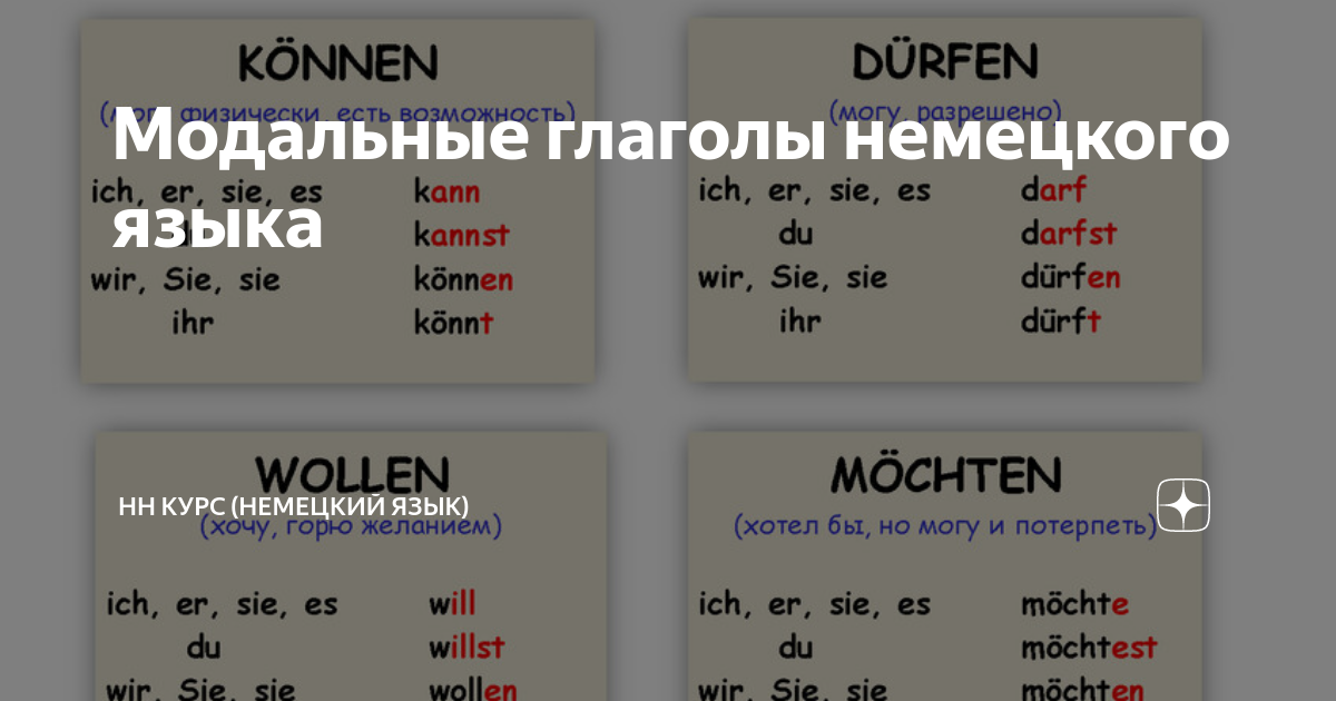 Модальные глаголы немецкого языка | HoffDeutsch (Немецкий язык) | Дзен
