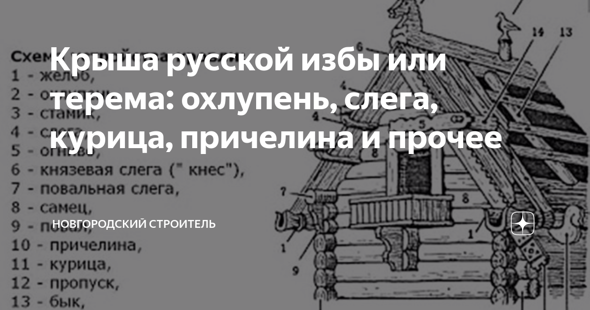 Крыша русской избы или терема: охлупень, слега, курица, причелина и ...