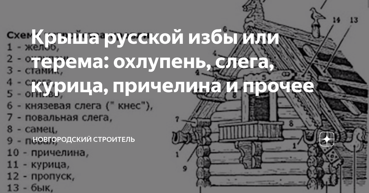 Деталь кровли русской избы. Слега,курица,конёк. Пропорции крыши в русской избе. Детали кровли русской избы Ушаков. Повальная слега.