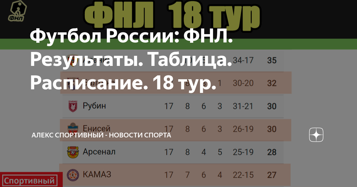 Фнл результаты тура. Результаты 18 тура.