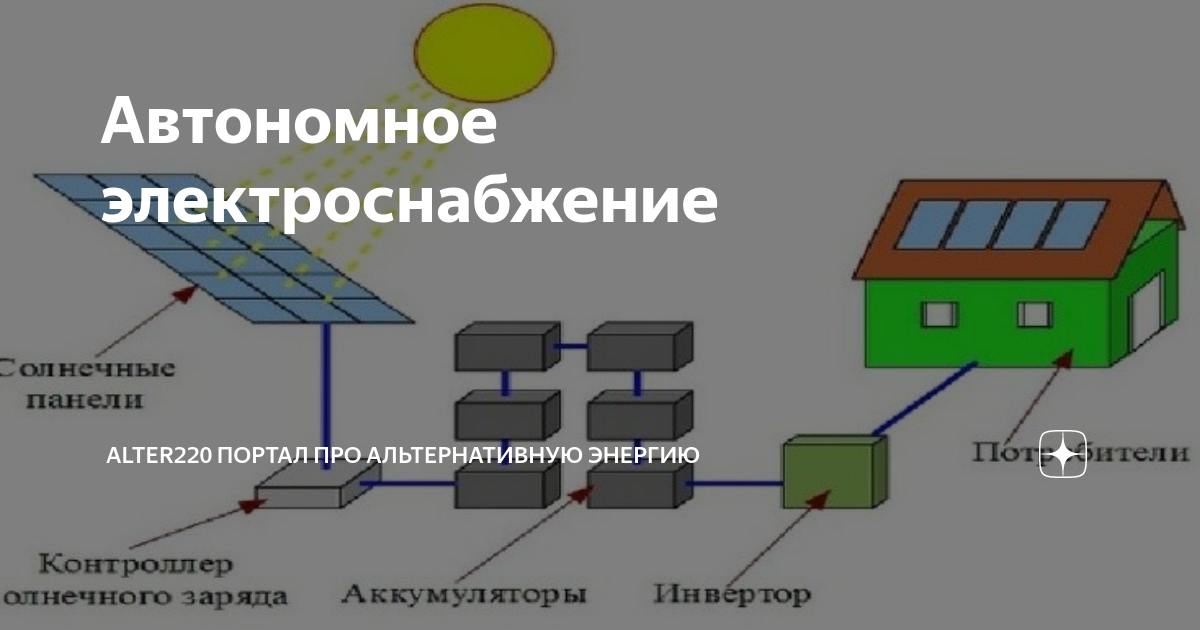 Автономные системы энергоснабжения. Автономное электроснабжение. Автономное электроснабжение дома. Принципиальная схема системы автономного энергообеспечения объекта. Какие системы электроснабжения существуют виды