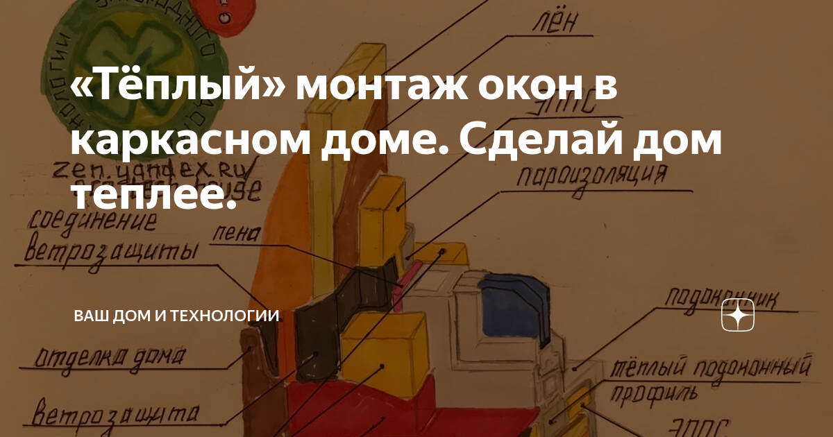 «Тёплый» монтаж окон в каркасном доме. Сделай дом теплее. | Ваш дом и ...