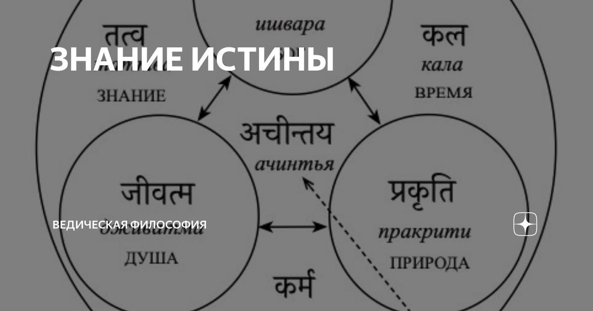 Совершенное знание. Ведическая философия. Ведийская философия. Ведизм это в философии. Особенности ведической философии.