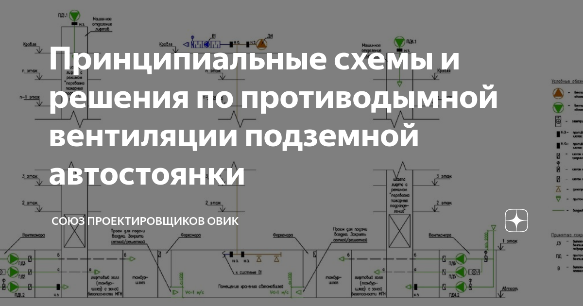 Сп7 противодымная вентиляция