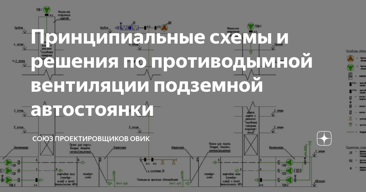 Требования к противодымной вентиляции. Вентиляция подземного паркинга схема подключений.