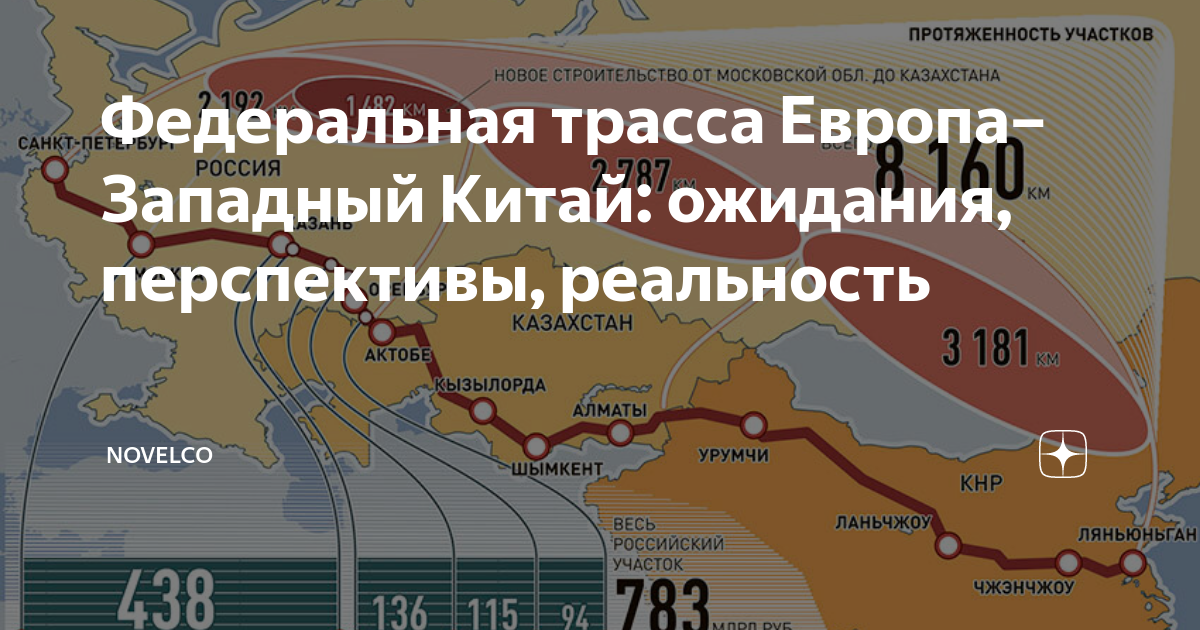 Федеральный проект европа западный китай