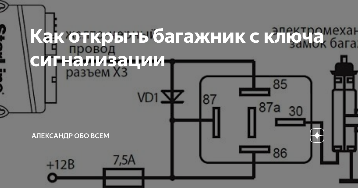 Открыть ВАЗ в Севастополе без ключа - услуга