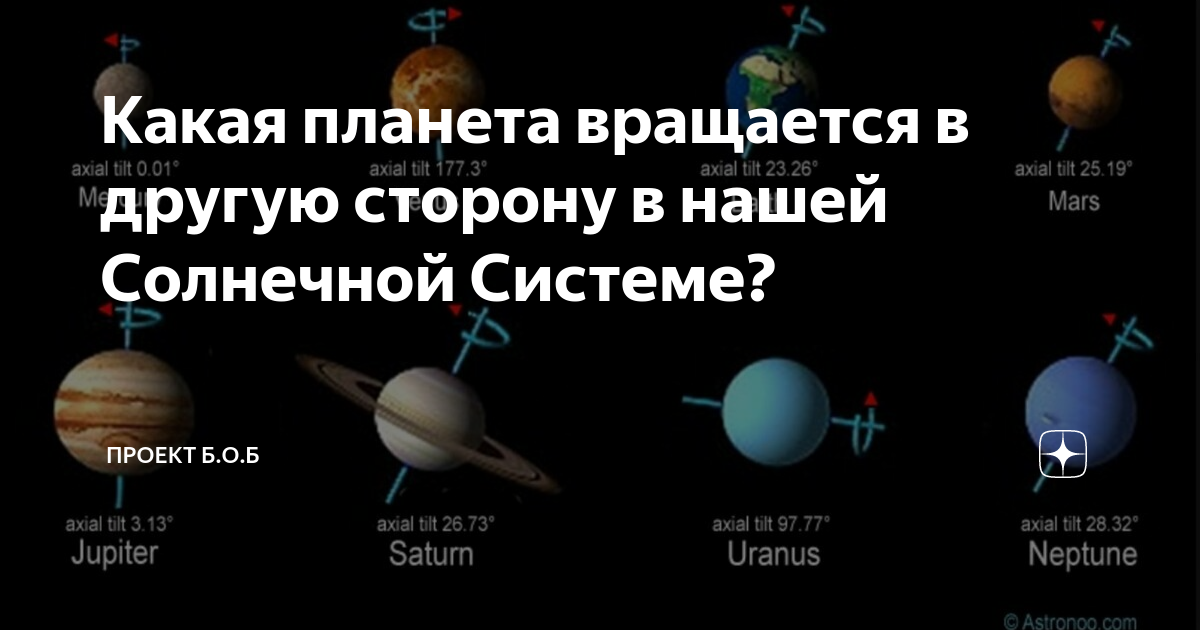 В какую сторону вращаются планеты солнечной системы. Какая Планета вращается в обратную сторону. Какая Планета крутится в другую сторону. Планета которая крутится в другую сторону. Какая Планета вращается в другую сторону в солнечной системе.