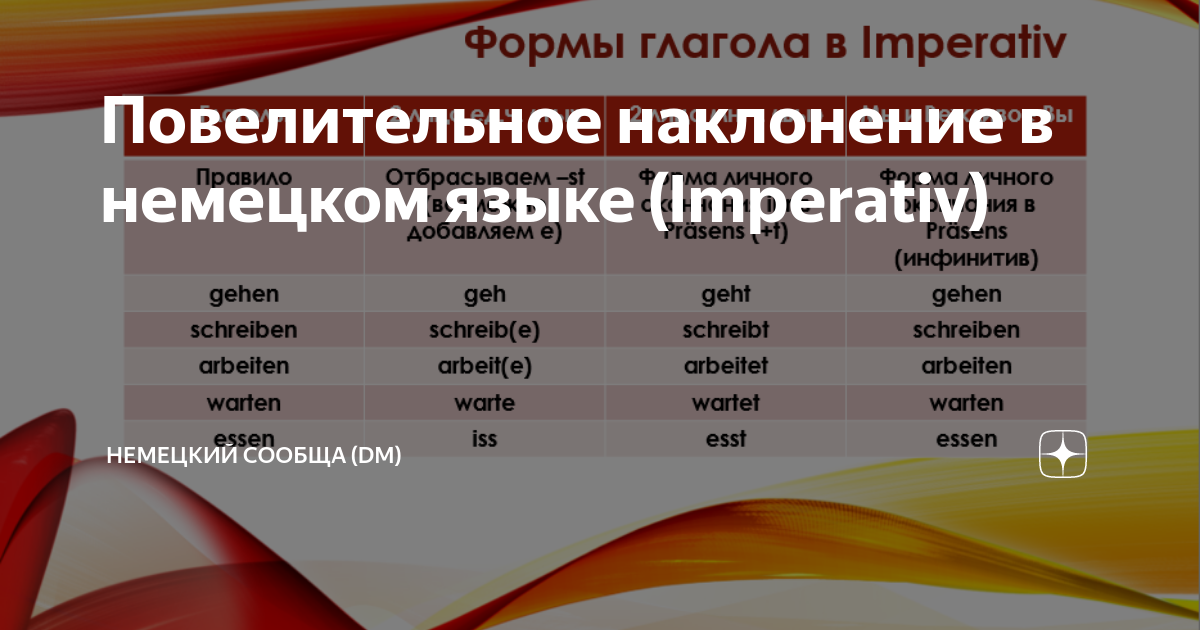 Немецкий язык немецкие писатели. Повелительное наклонение глагола в немецком языке. Императив глаголов в немецком языке таблица. Imperativ в немецком языке 6 класс. Повелительные предложения в немецком языке.