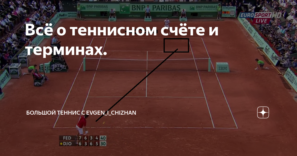 Счет в большом теннисе. Счет в большом теннисе 5 в 7. Счет большой теннис бланк. Как считается счет в большом теннисе.