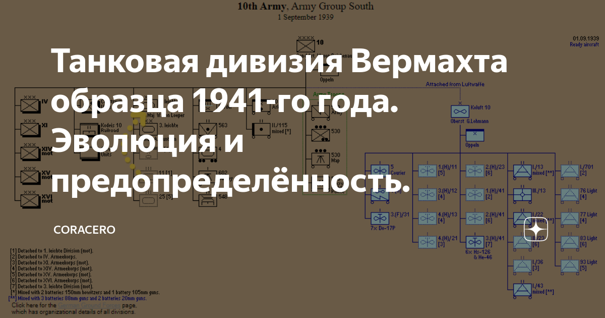 Танковая дивизия Вермахта образца 1941-го года. Эволюция и ...