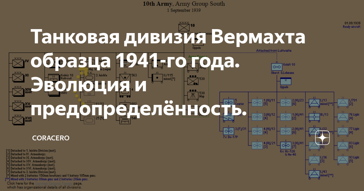 Моторизованный полк вермахта состав