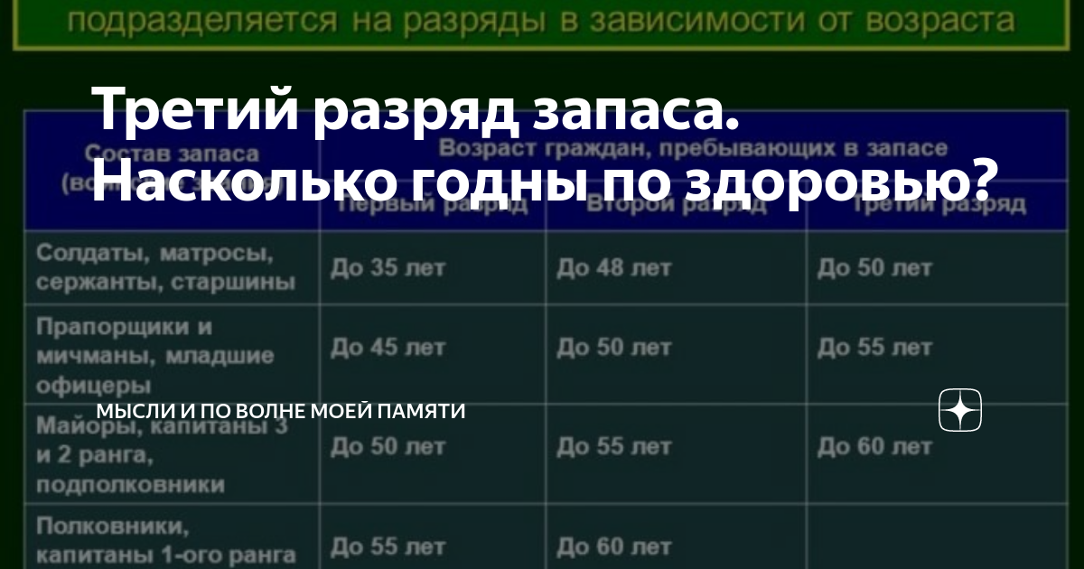 Третий разряд запаса. Насколько годны по здоровью? | Мысли и по волне ...