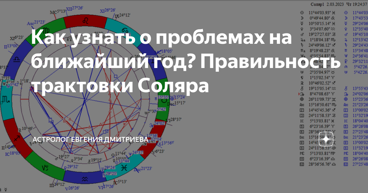 Вхождение плутона в водолей в 2024. Астролог Евгения Дмитриева. Планеты в домах и знаках. Натальной карте для здоровья человека. Астролог.