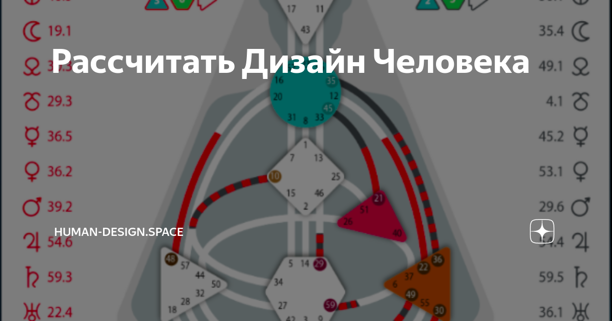 Дизайн Человека. Рассчитать карту онлайн бесплатно самостоятельно. Расшифровка на русском языке.