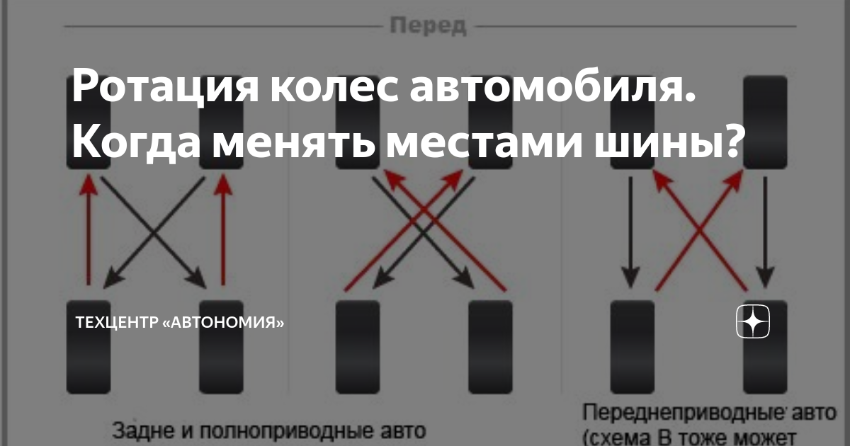 Схема замены колес на переднеприводном автомобиле