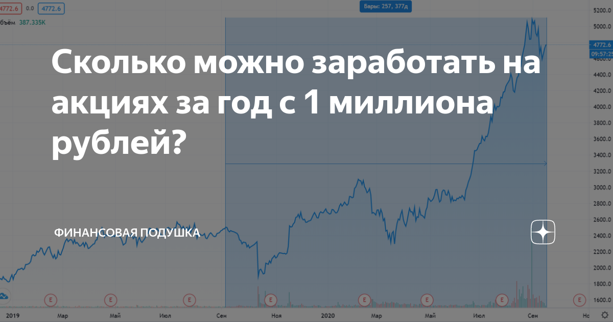 Сколько можно заработать на мобильном приложении