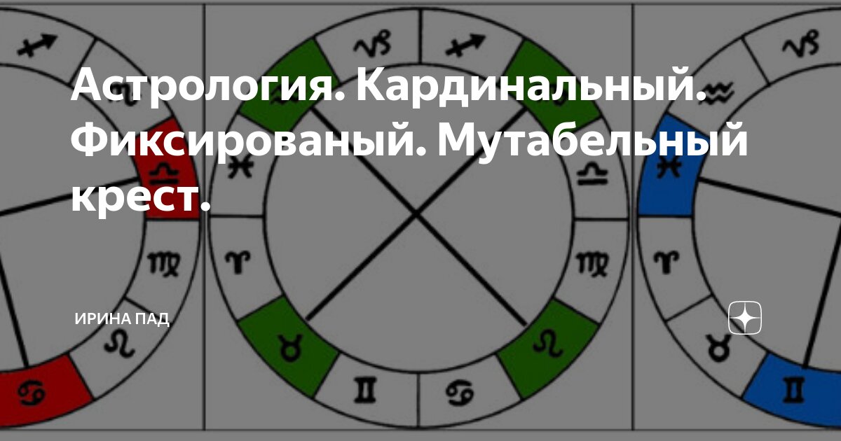 Знаки креста в астрологии