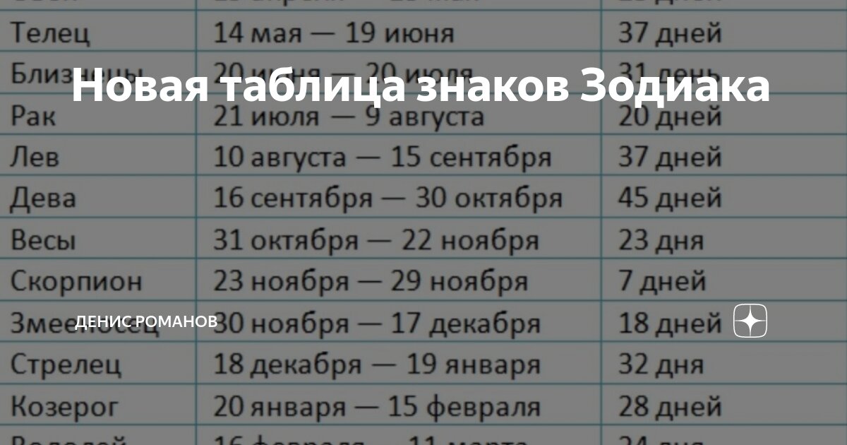 Личный гороскоп на сегодня 24 ноября знак зодиака Стрелец - 25 Сентября 2016 - М