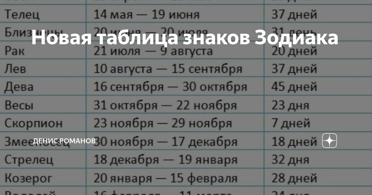 Таблица зодиаков со змееносцем